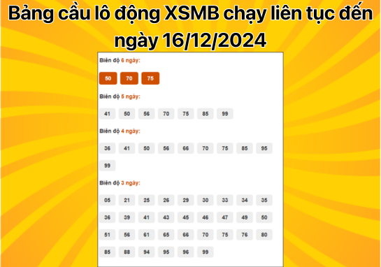 Dự đoán XSMB 16/12 - Dự đoán xổ số miền Bắc 16/12/2024 miễn phí